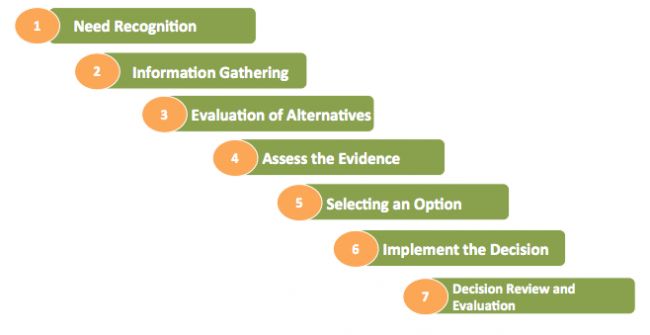 ConsumerDecision ConsumerDecision