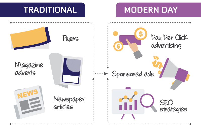 traditional and modern information gathering techniques